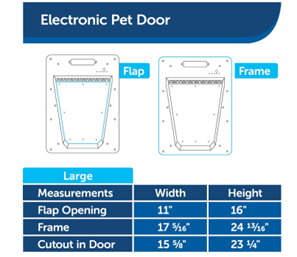 PetSafe Electronic Pet Door - Rust Proof Programmable Smart Collar-Activated dog or cat entry.  Pets up to 100 lb with Wall Conversion Kit