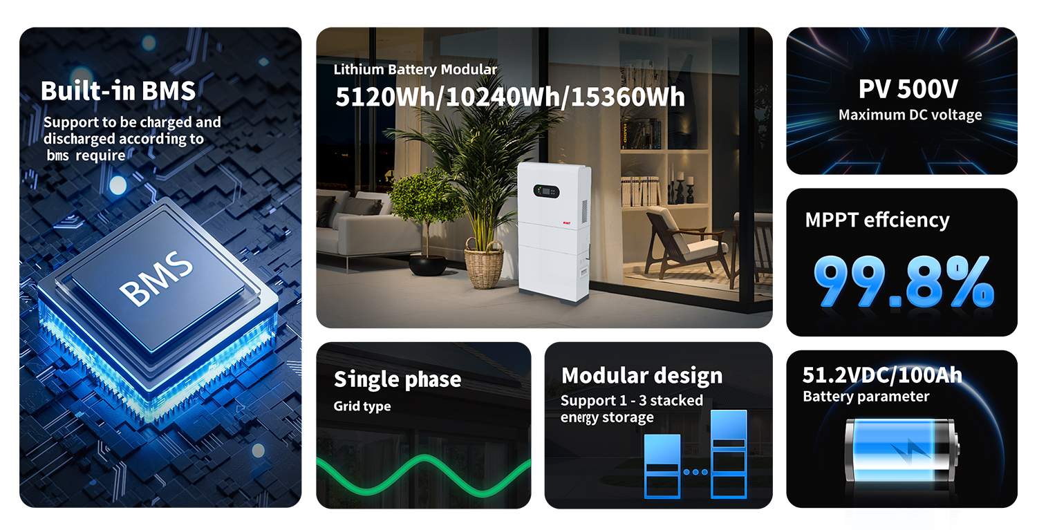 Lithium Battery Modular System