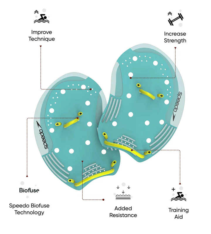 Speedo Biofuse Swim Training Paddles