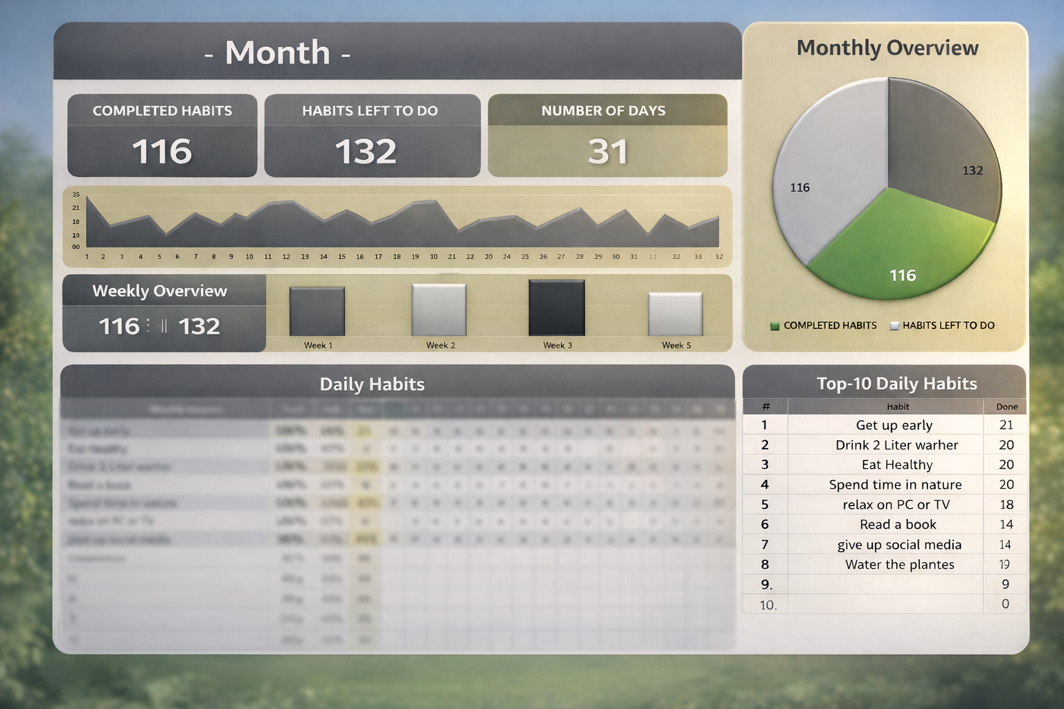 Habit Tracker – Gewohnheiten nachhaltig aufbauen
