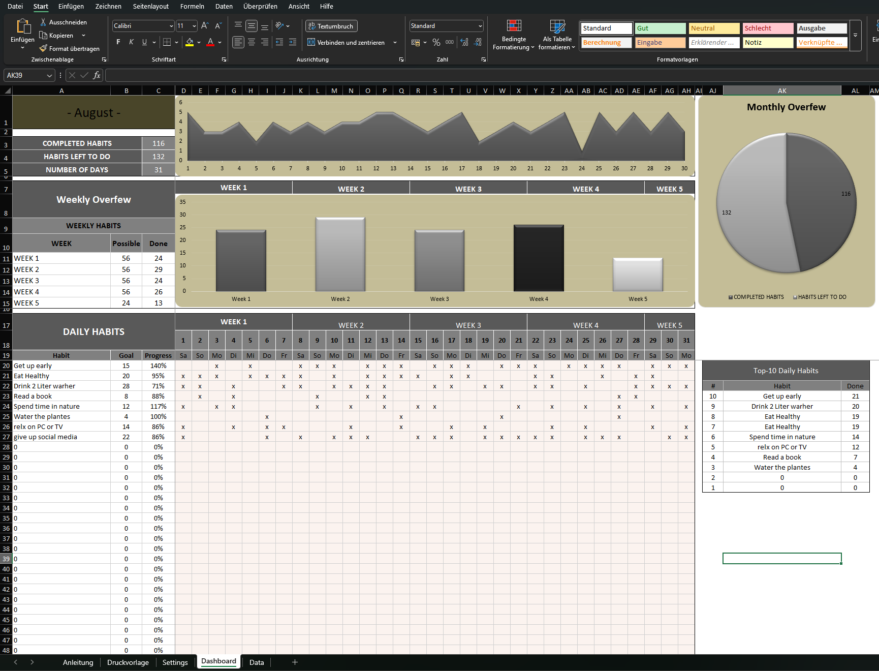 Habit Tracker – Gewohnheiten nachhaltig aufbauen