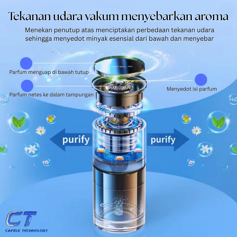 CFTech F001-LX isi 160ml