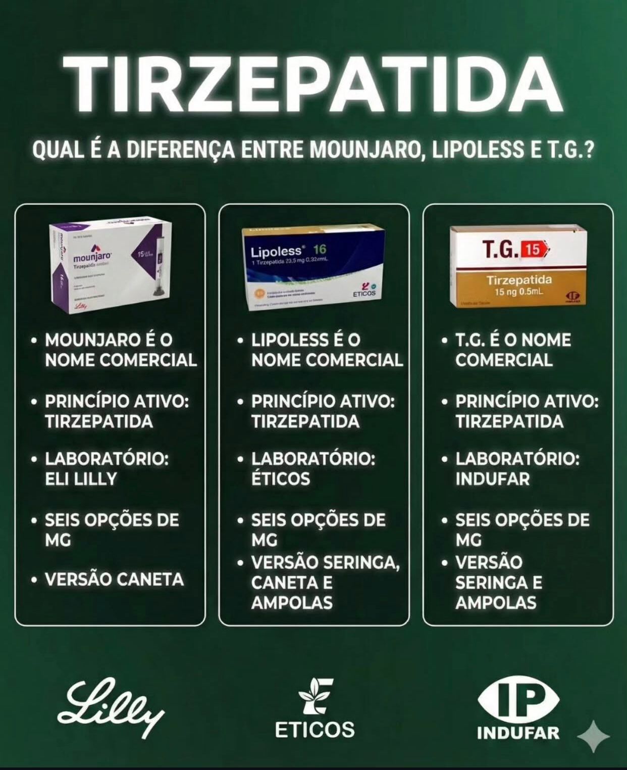 Lipoless Tirzepatida 4 Injeções 5mg