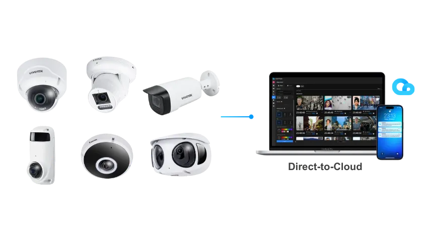 Bulut Tabanlı Güvenlik Kamera Sistemi