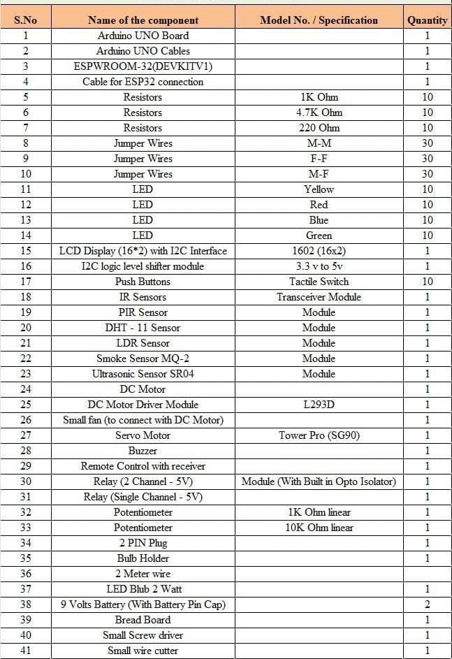 Arduino Starter Kit Components and Hands-On Electronics Kit