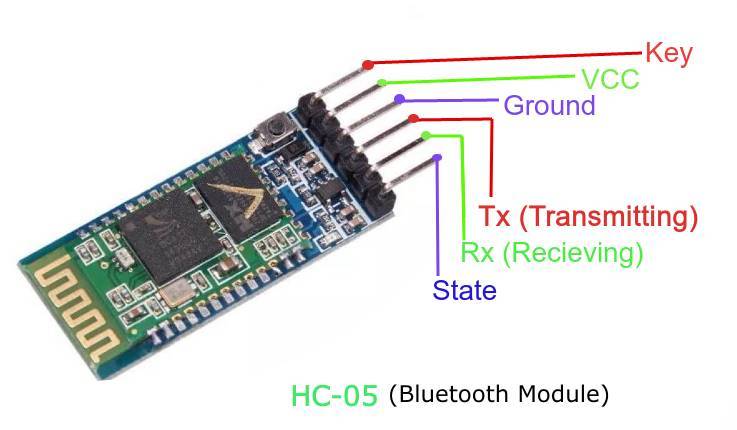 HC-05 Bluetooth Module