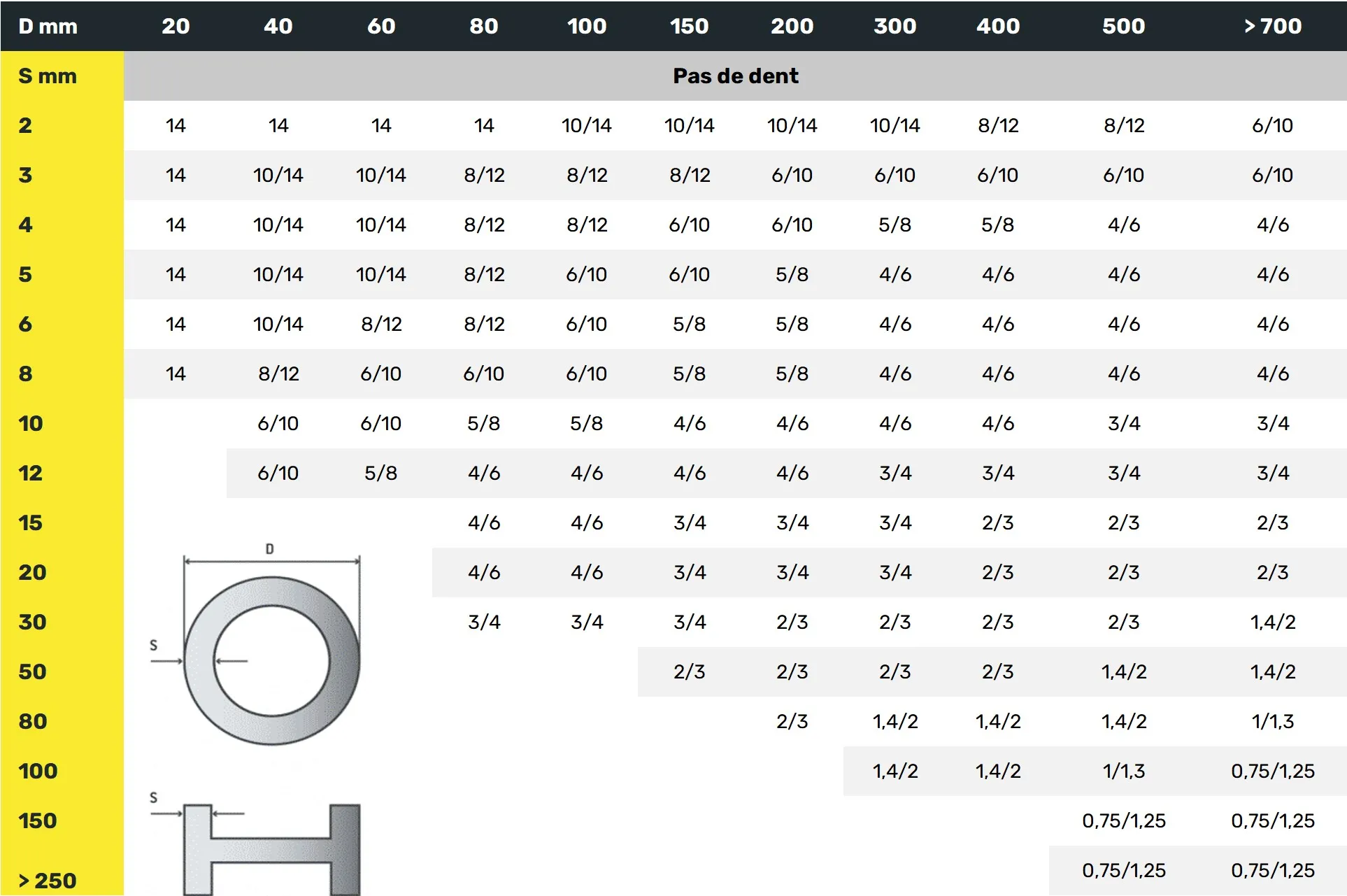  Lames de scie à ruban Bimetal 20*0.9 mm  dents 4/6  douflex & sumtools  