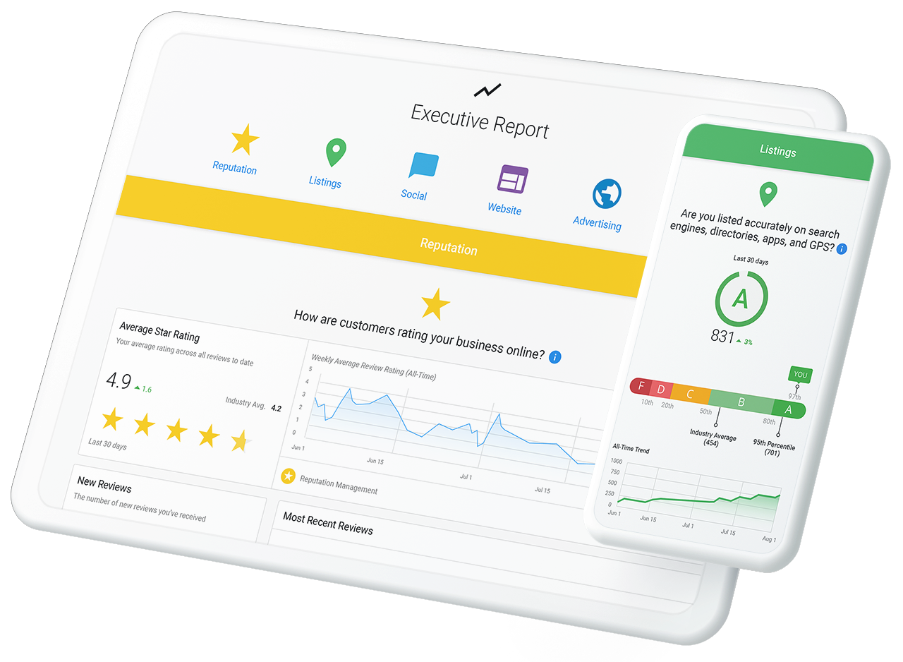 Business Analytics Dashboard