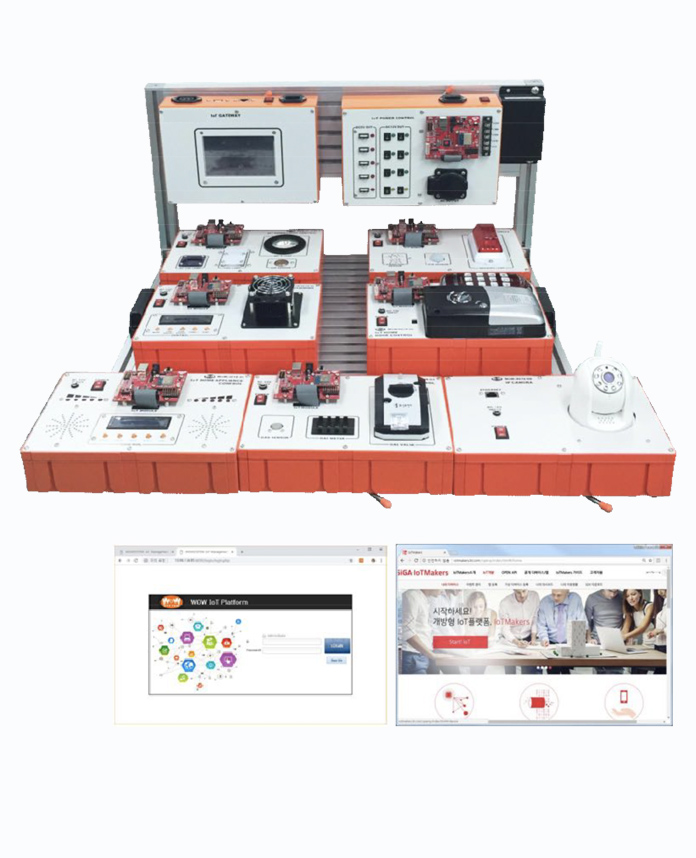 loT Home Service Trainer