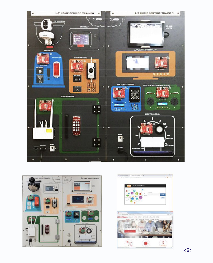 loT Home Service Trainer (Panel Type)
