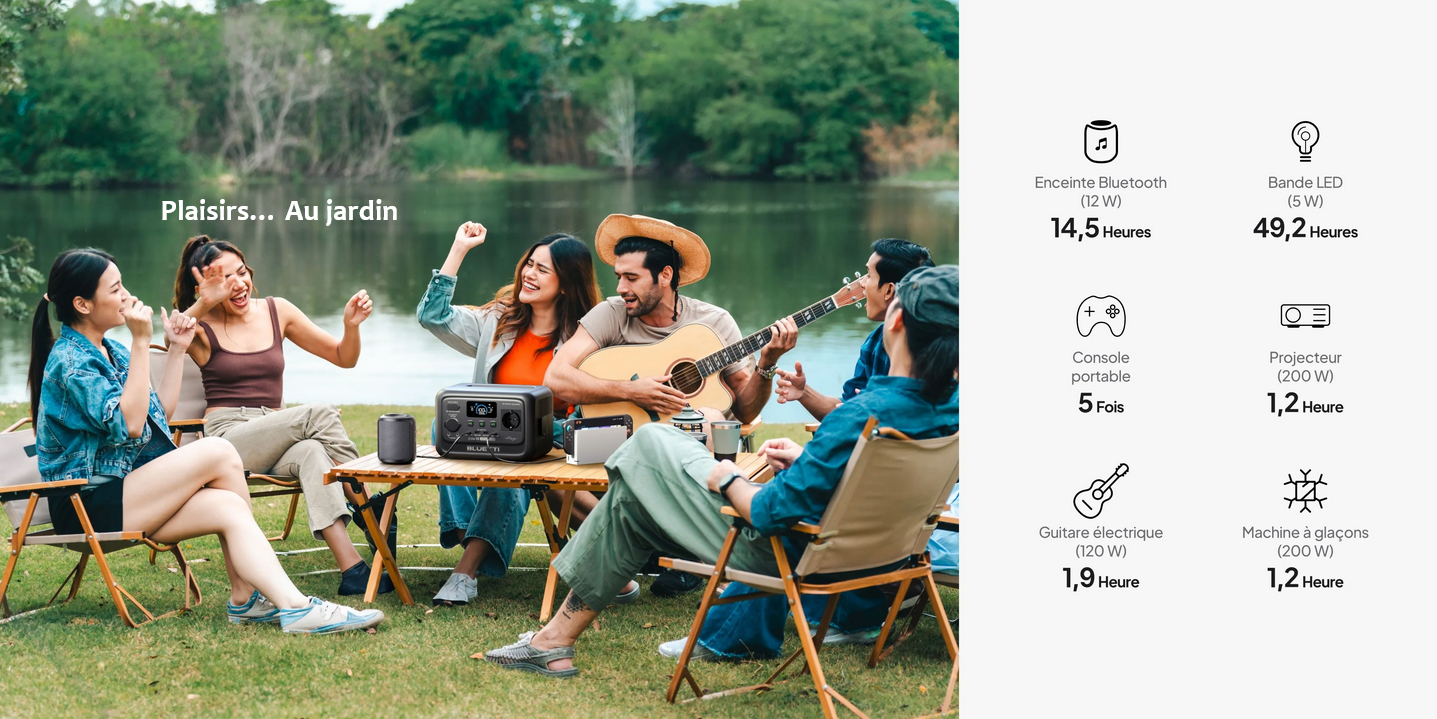 Station d'alimentation portable Bluetti Elite 30 V2