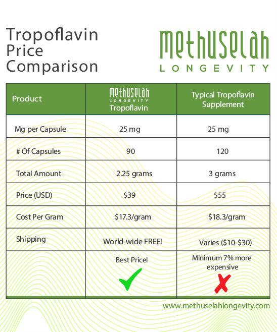 Tropoflavin 7,8-Dihydroxyflavone