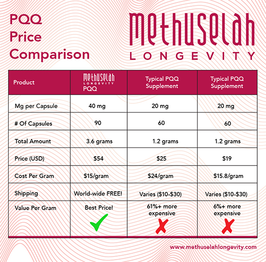 Pyrroloquinoline Quinone (PQQ) 40mg