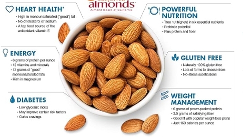 Almonds