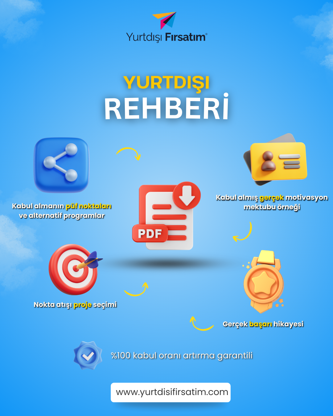 Ücretsiz Yurtdışına Çıkma Rehberi 