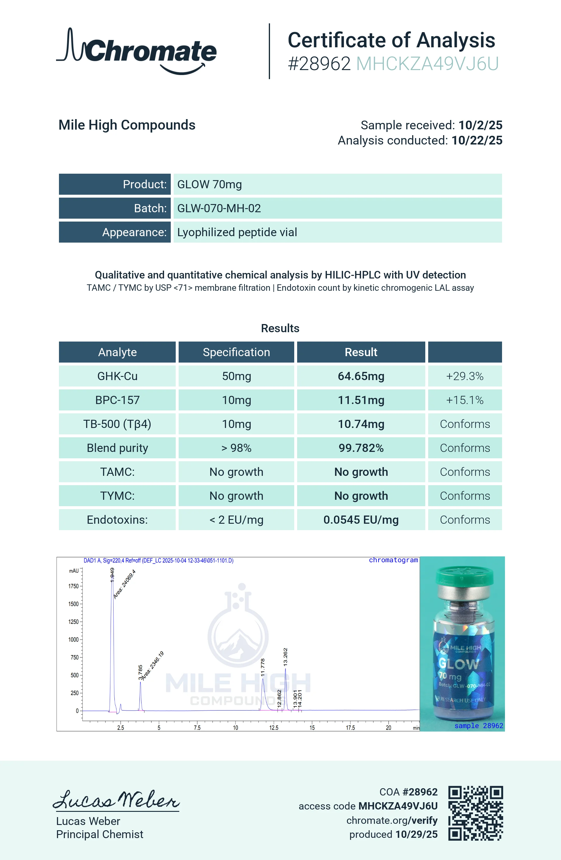 GLOW-70 Research Blend 