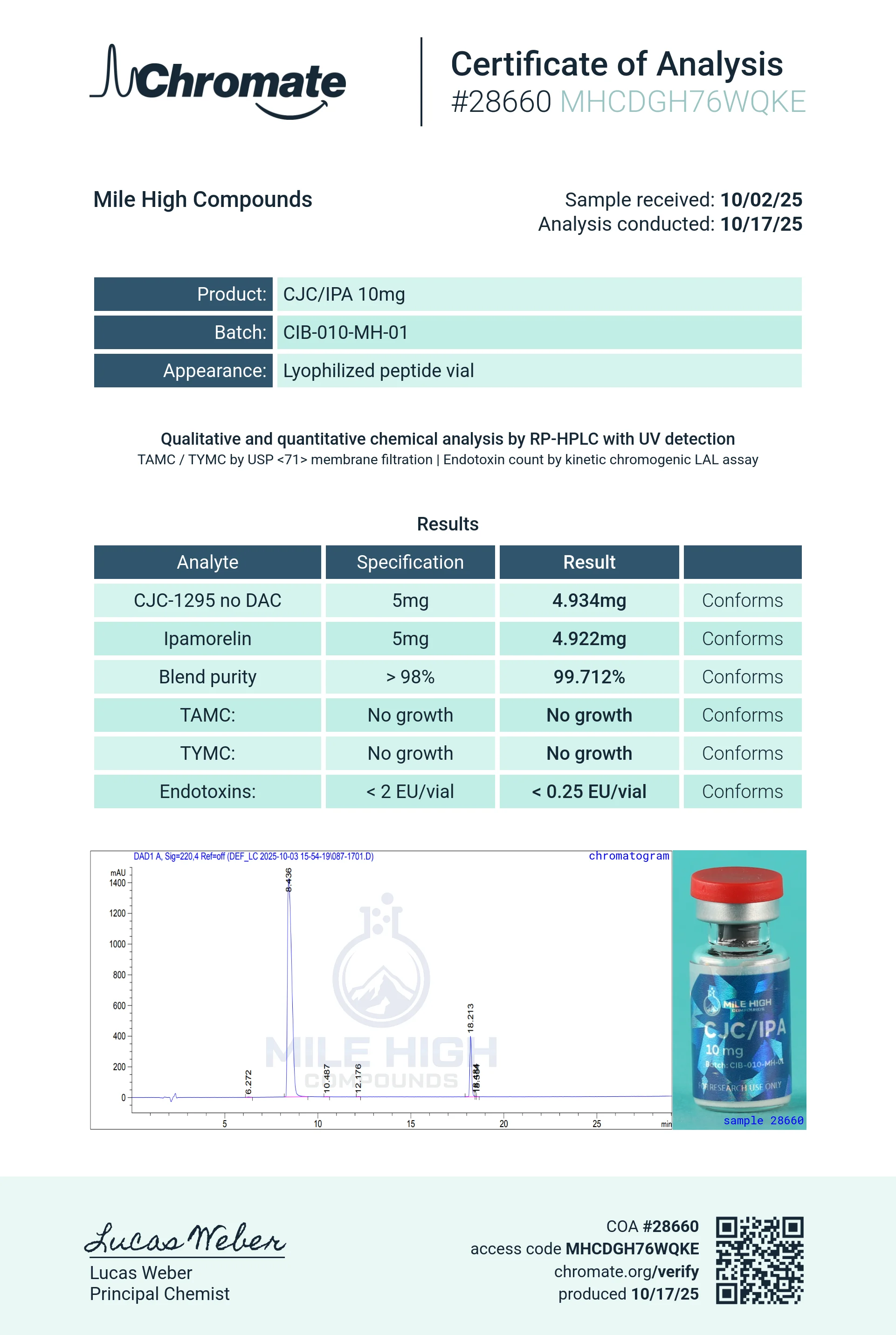 CJC-1295 w/o DAC + Ipamorelin Blend 