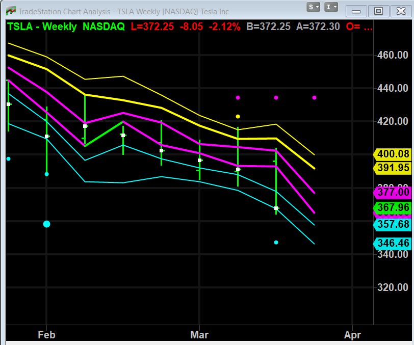 TSLA Weekly Trading Chart for 03/23/2026- 03/27/2026