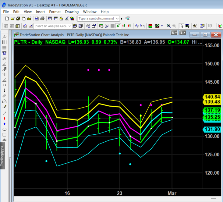 Custom Financial Chart Print