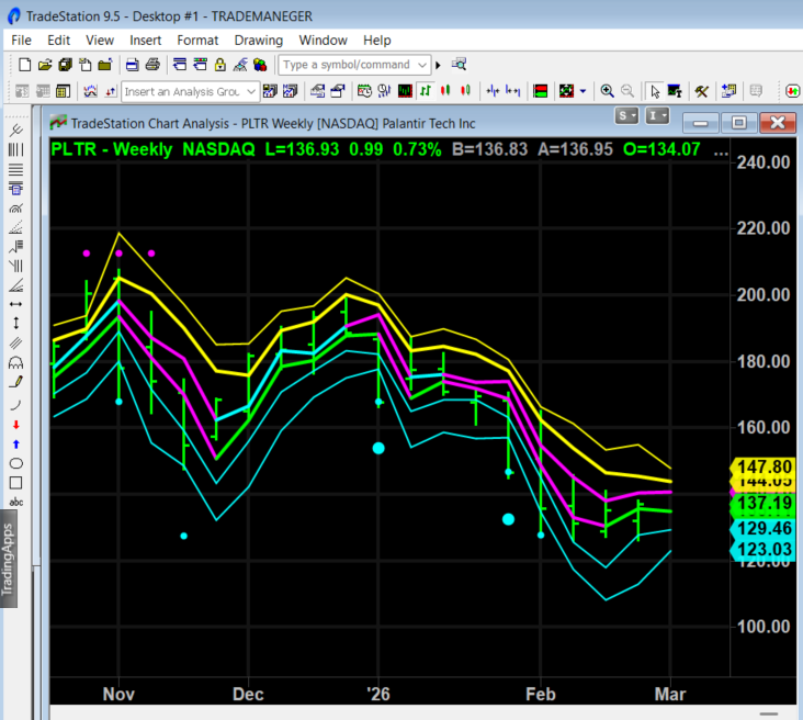 Custom Financial Chart Print
