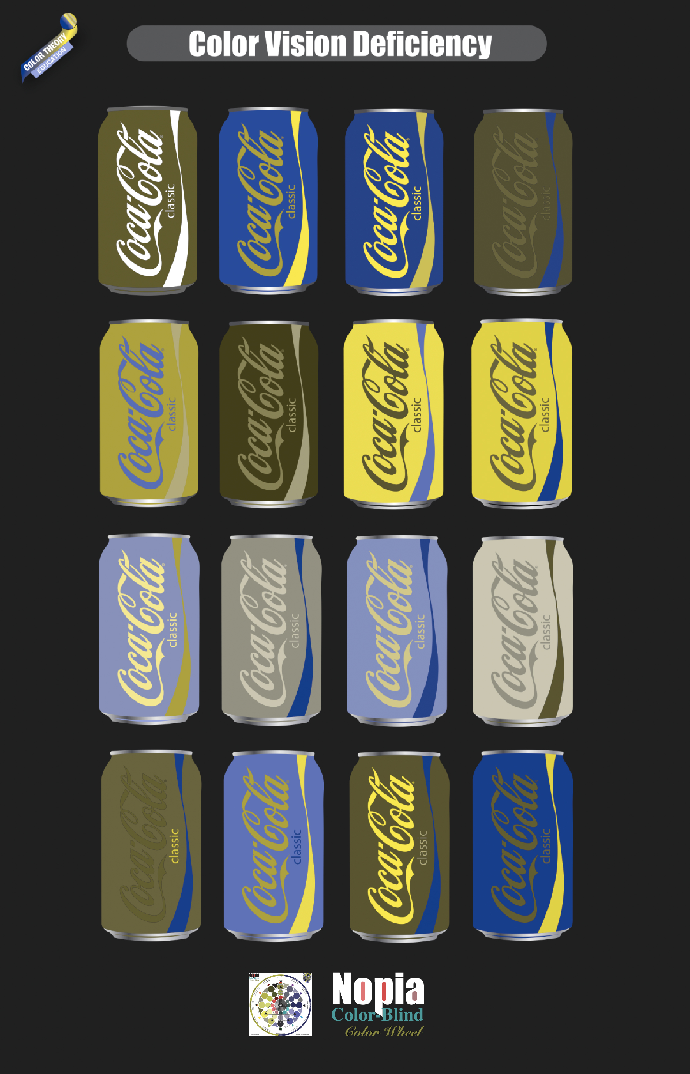 Color Vision Deficiency Simulator Chart