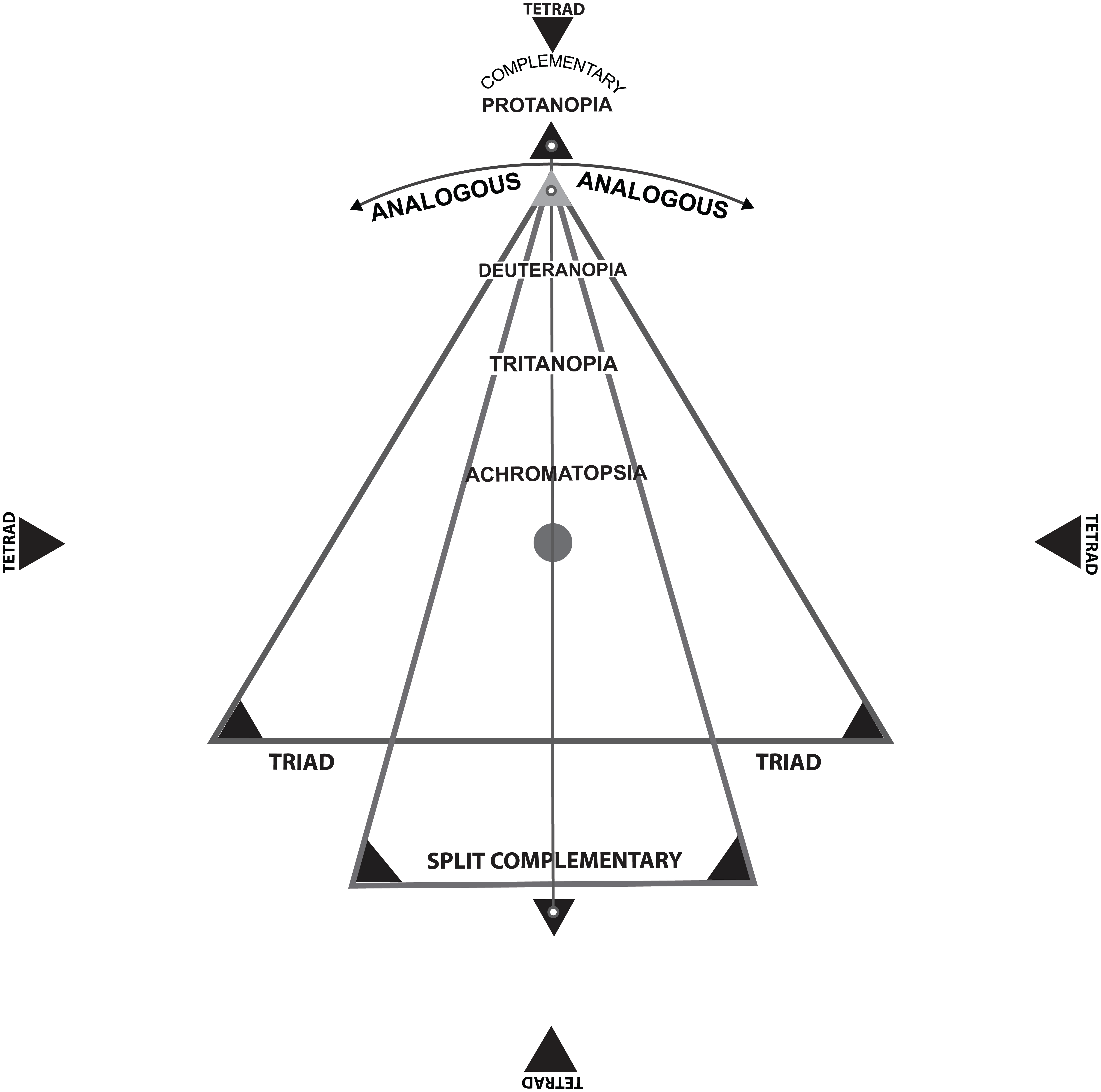 Nopia Color Blind Color Wheel