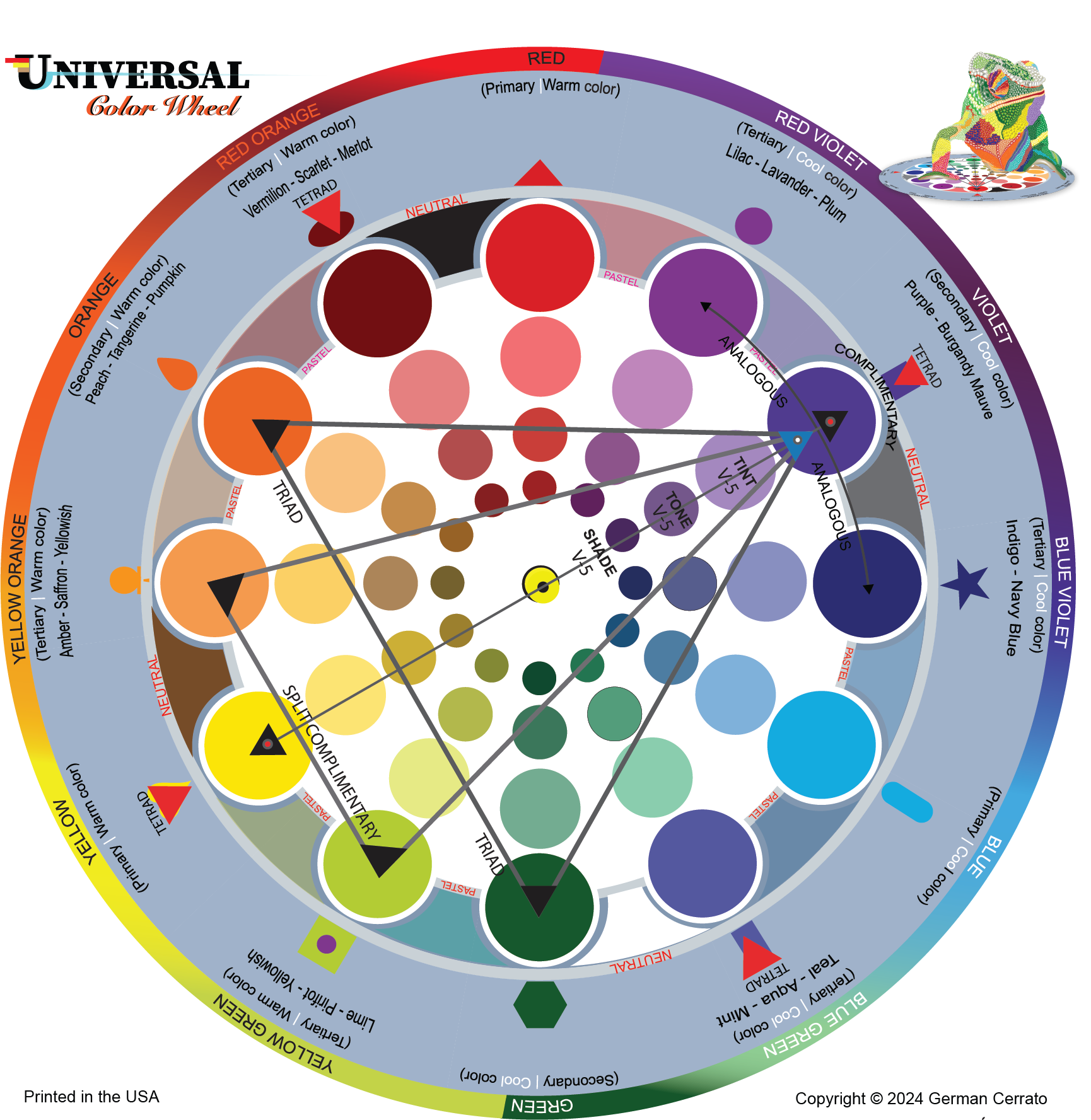 Universal Color Wheel