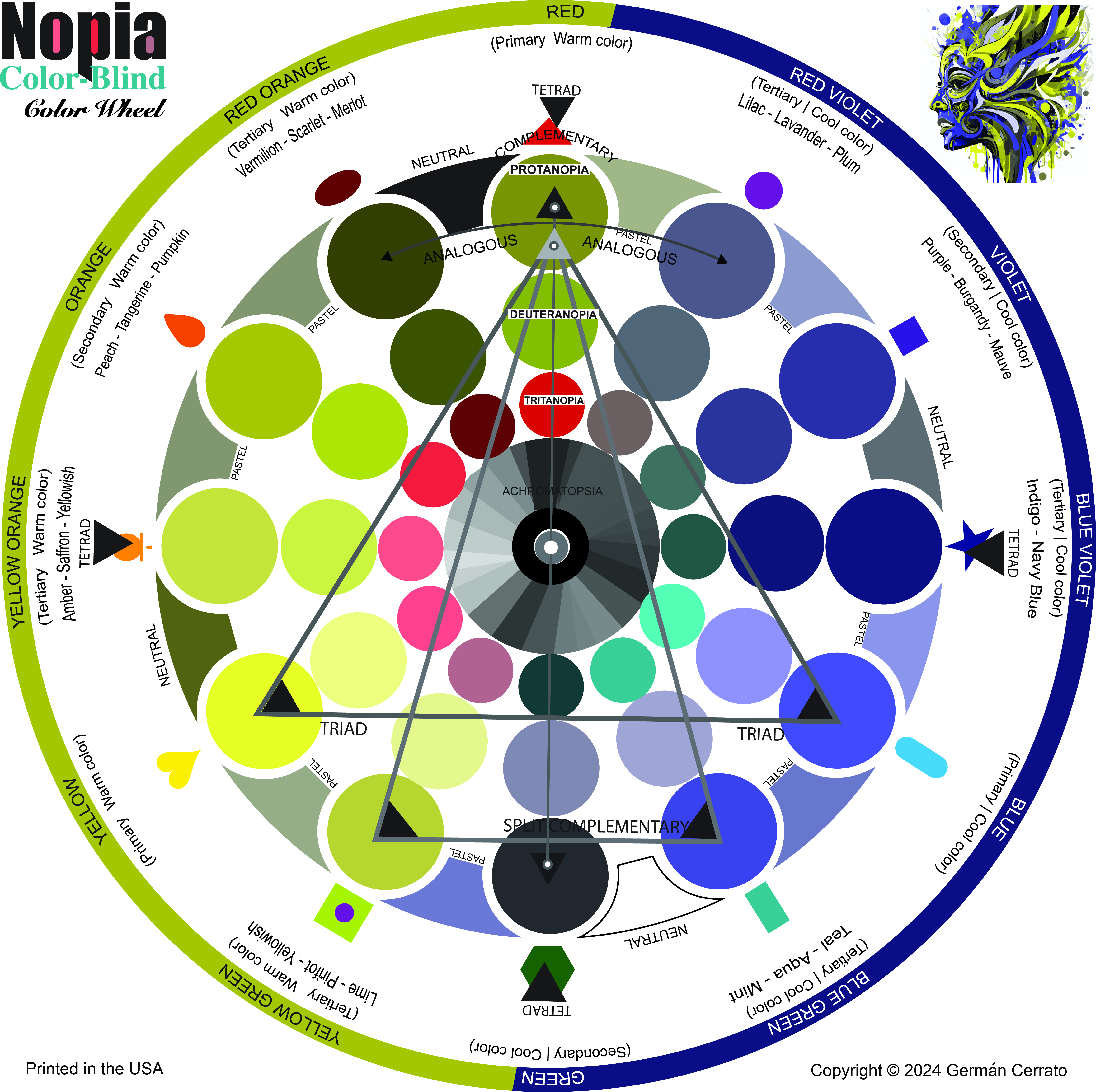 Nopia Color Blind Color Wheel