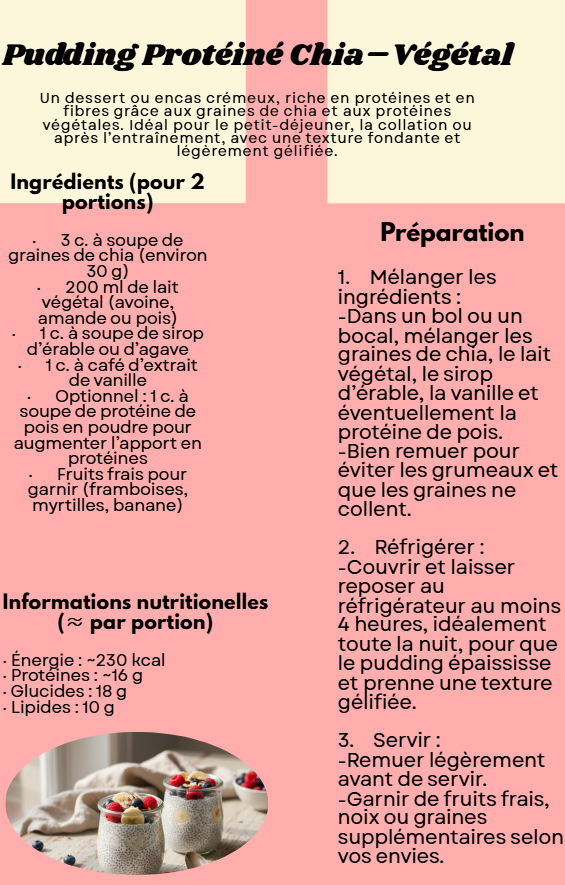 Le Boost Protéiné Végétal