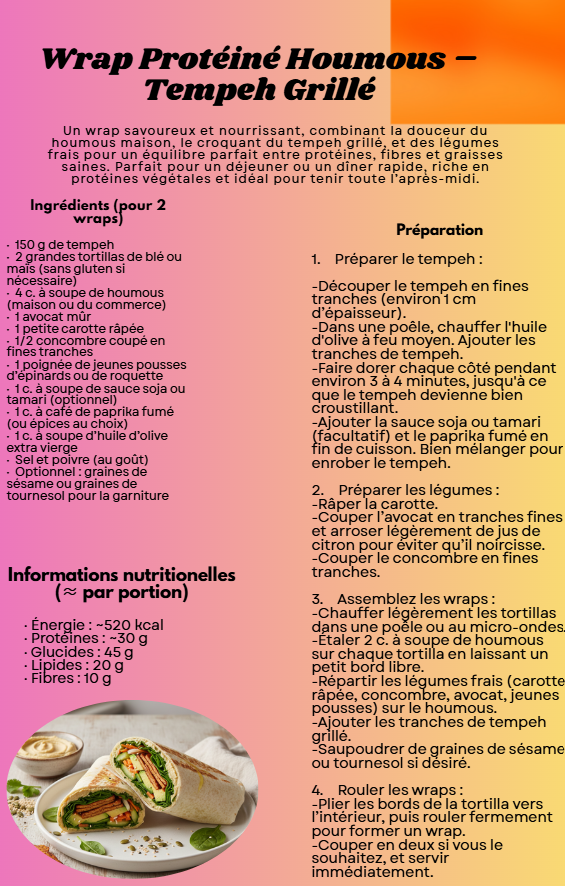 Le Boost Protéiné Végétal