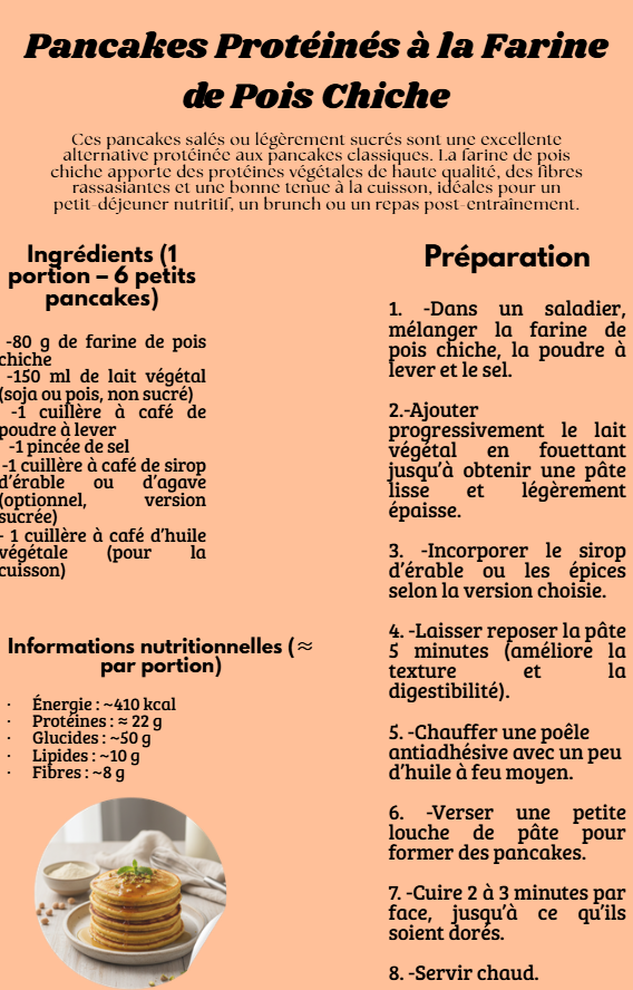 Le Boost Protéiné Végétal