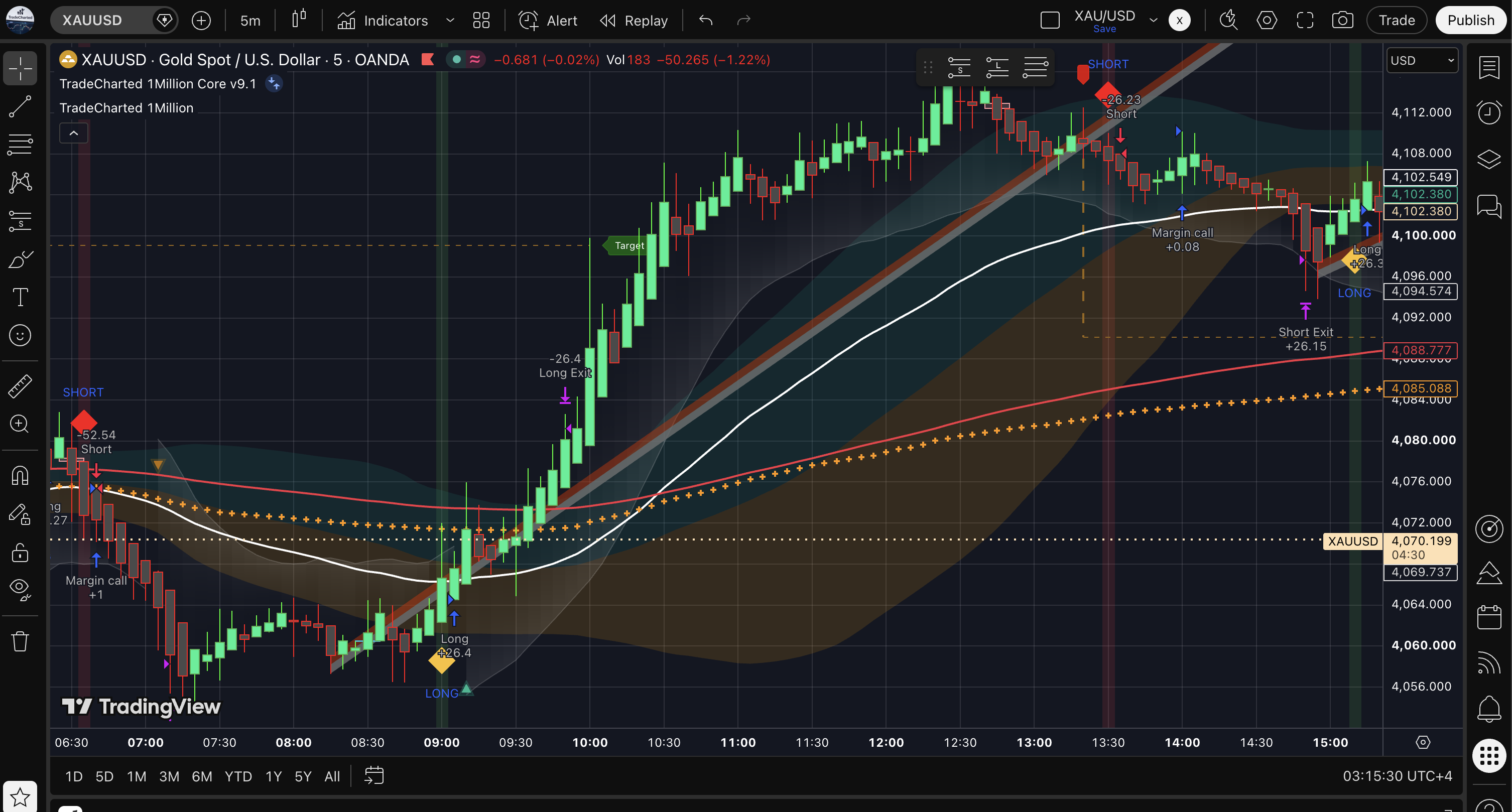 TC Professional Indicator Bundle