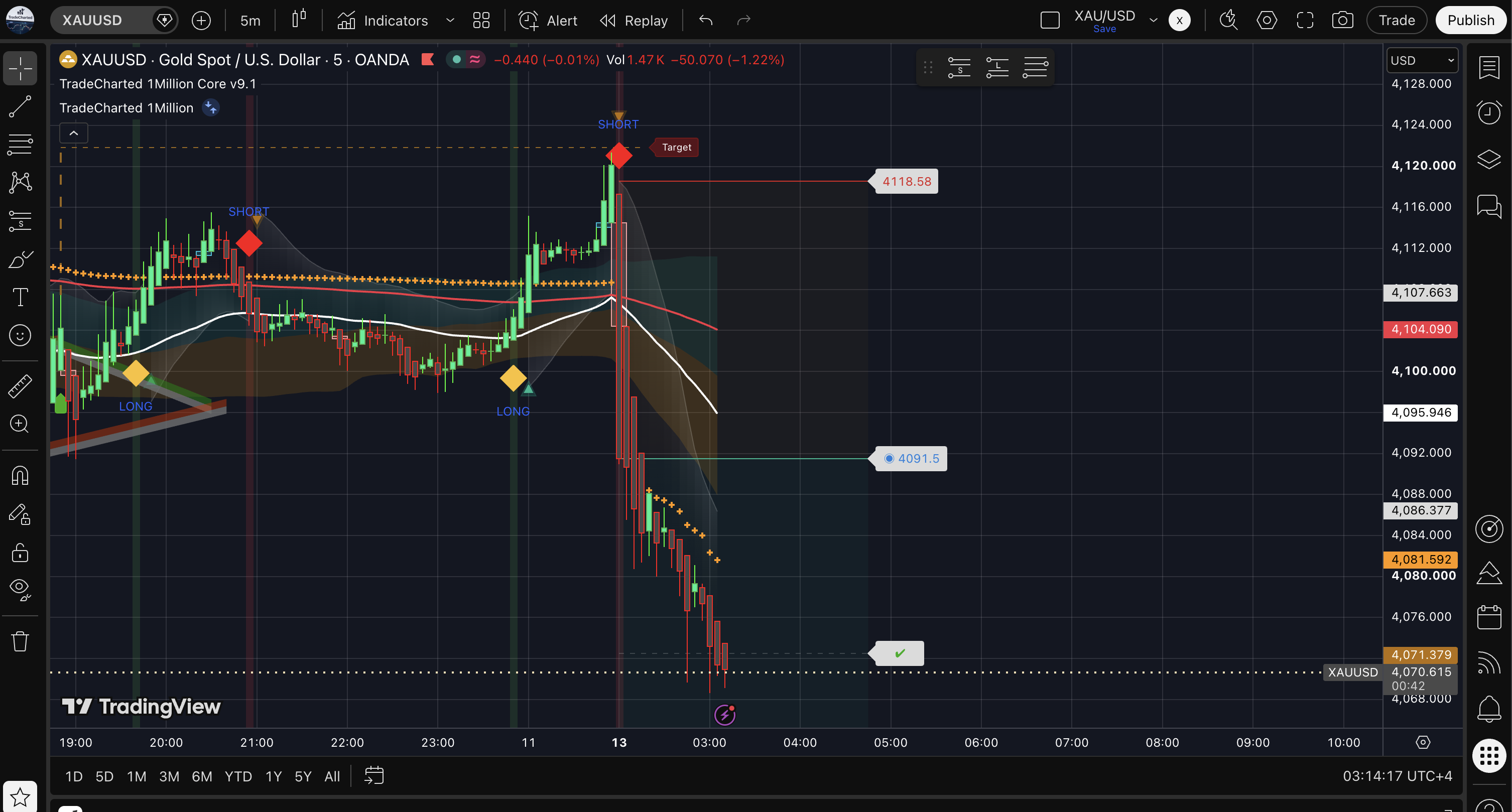 TC Professional Indicator Bundle
