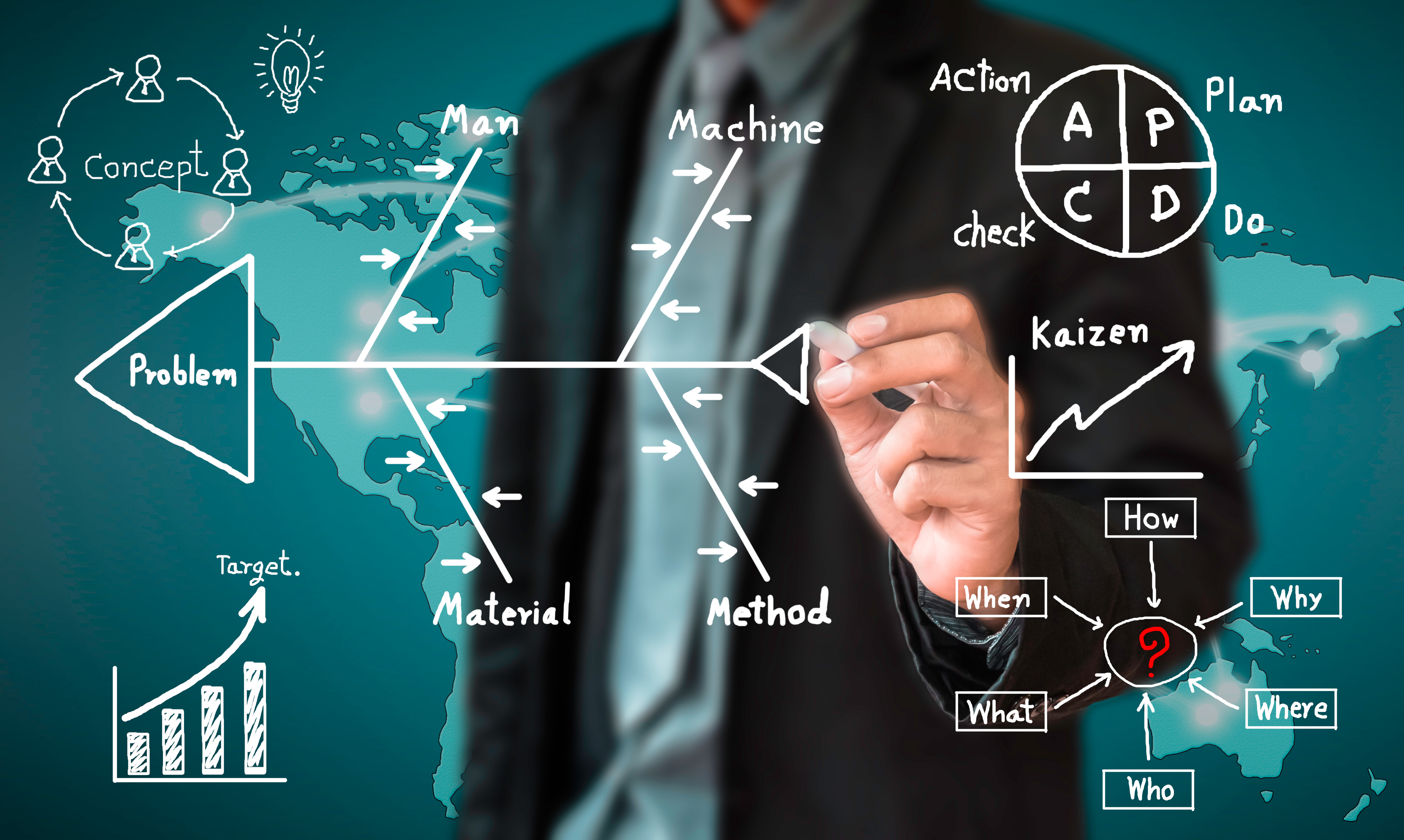 Root Cause analysis and Problem Solving