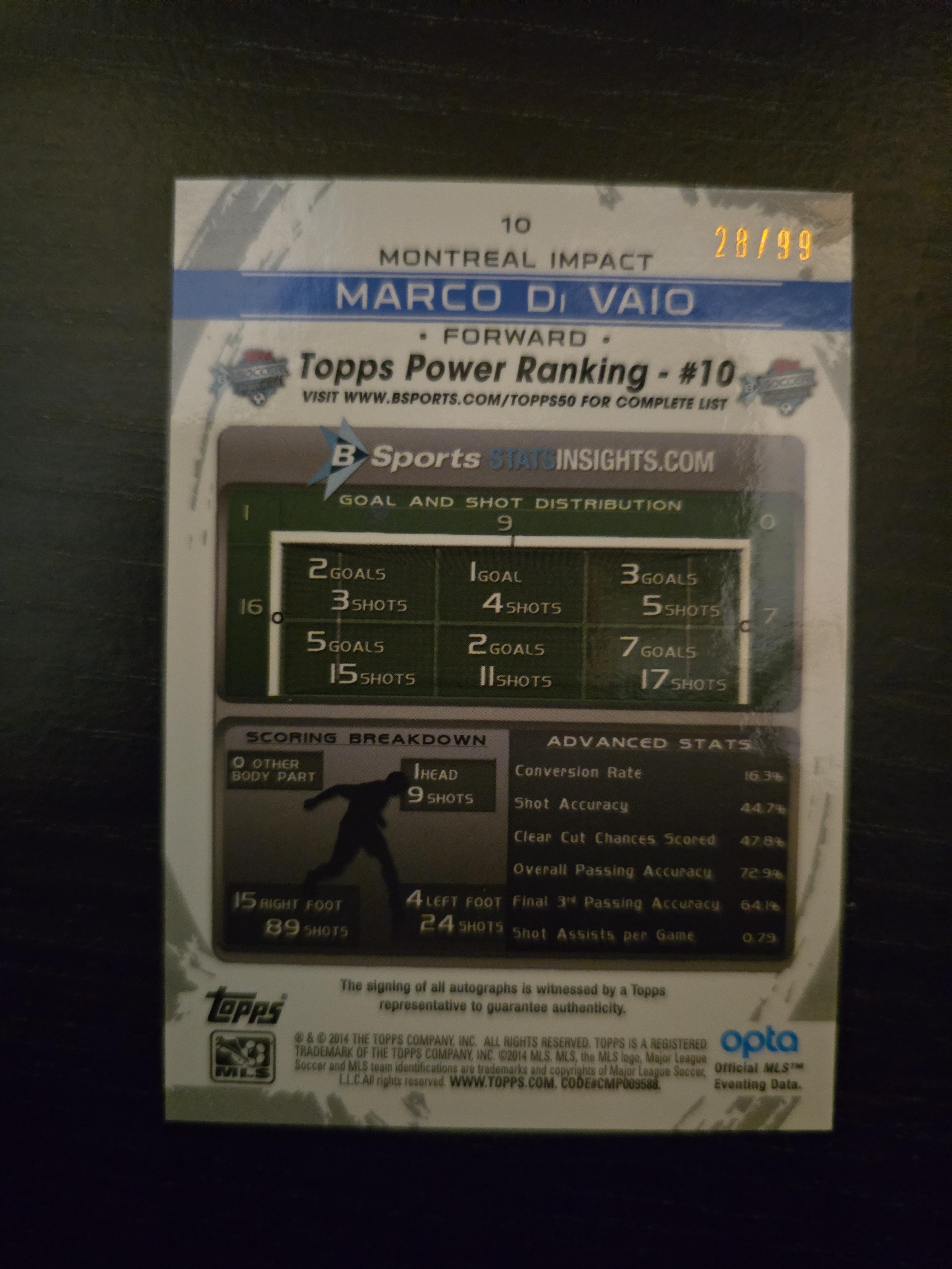 Marco Di Vaio – 2014 Topps Chrome MLS Autograph Blue Refractor #28/99 | Montreal Impact | On-Card Auto