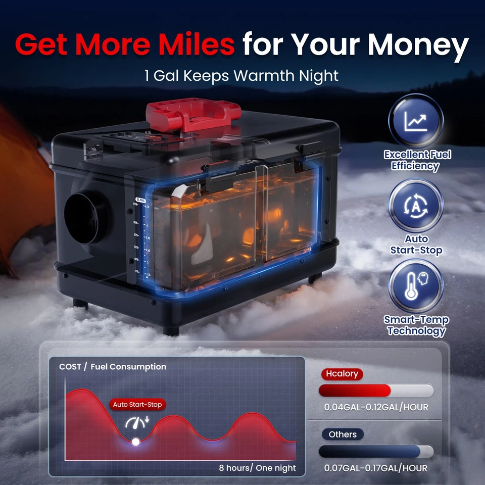 Diesel Heater Toolbox