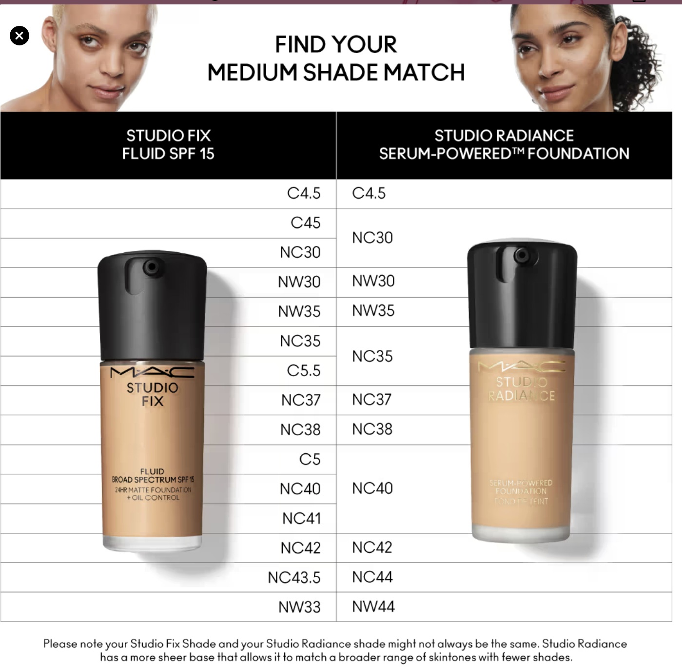 MAC Studio Fix Fluid Foundation SPF 15