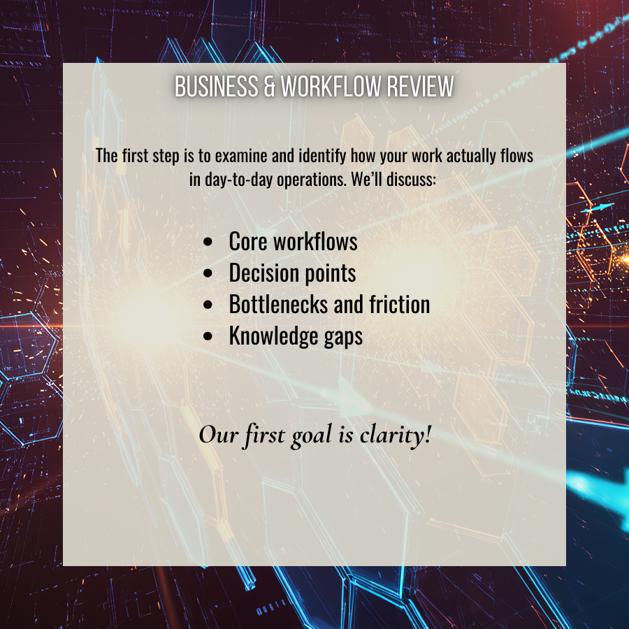 AI Assessment and Leverage Audit