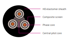 Kabel Fleksibel Type 210 1.1 kV untuk Mesin Bor Tangan Tahan Api, HD-85-PCP, Sesuai AS/NZS 1802 & 5000.1