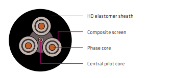 AS/NZS 1802 Type 210 1.1 kV