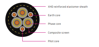 Kabel Reeling Tegangan Menengah AS/NZS Type 451 3,3–33 kV Kabel Daya Fleksibel Berpelindung untuk Alat Tambang & Alat Berat