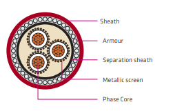 Kabel Feeder Tambang Tembaga 6,35/11 kV AS/NZS 1972 Berselubung, XLPE Terlindungi & Armor Baja