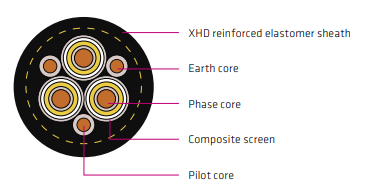 AS/NZS 2802 Type 451 3.3-33 kV