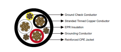 Kabel Daya Portabel Tambang Tiga Konduktor Type G-GC 2kV dengan Pelindung Tanah dan Ground Check, Isolasi EPR, Jaket CPE Heavy-Duty