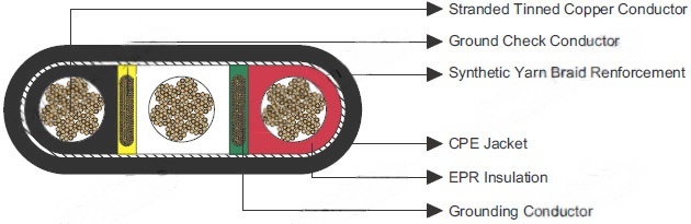 Feichun ICEA & CAN/CSA Type G-GC Three-Conductor Flat Portable Power Cable 2kV for Use on AC Mining Equipment