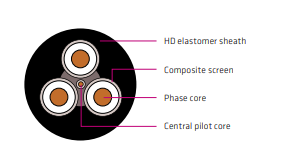 AS/NZS 1802 Type 209 1.1-11 kV Mining Cable