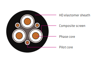 AS/NZS 1802 Type 240 1.1-11 kV