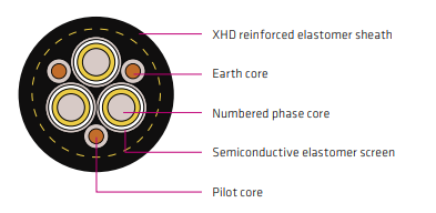 AS/NZS 2802 Type 455 3.3-11 kV Mining Cable