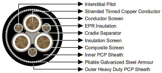 Kabel Feeder Bertenaga Tinggi AS/NZS Type 260 1.1–11 kV Berlapis Baja untuk Aplikasi Tambang dan Industri