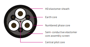 AS/NZS 1802 Type 241SF 1.1-11 kV